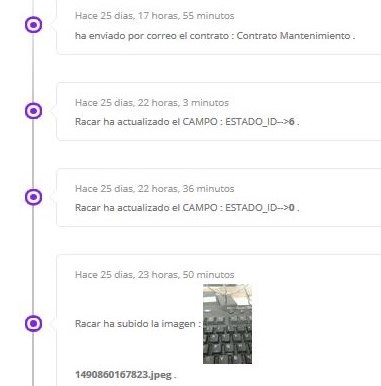 Timeline